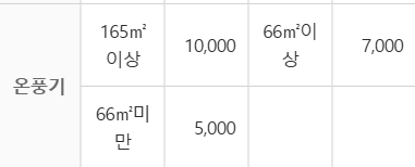 대전 중구 대형폐기물 스티커 인터넷 발급