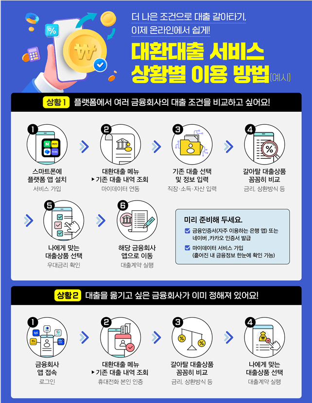 대환대출-서비스-이용방법