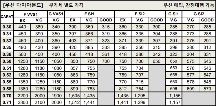 우신 다이아몬드 시세표