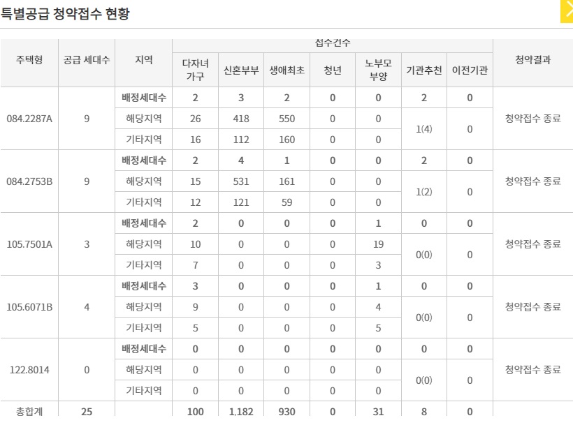 용산호반써밋에이디션1순위-3