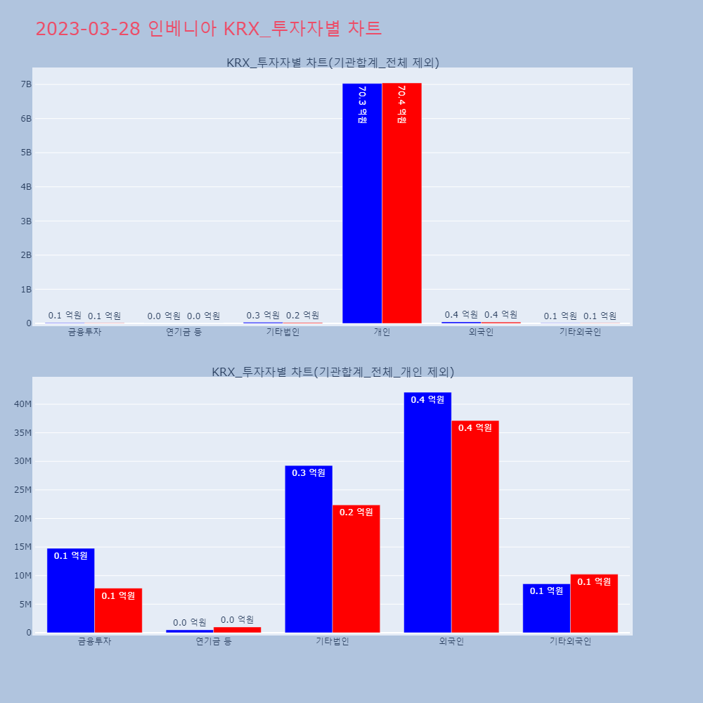 인베니아_KRX_투자자별_차트