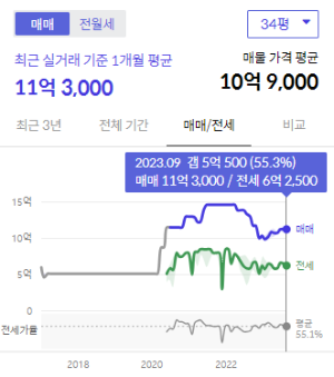 시세그래프