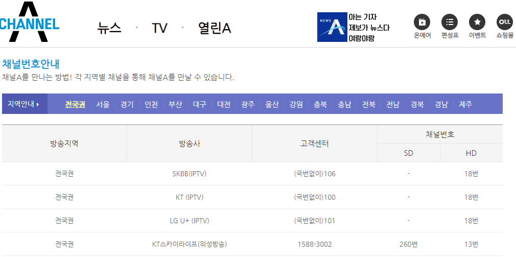 채널A-지역별-채널번호