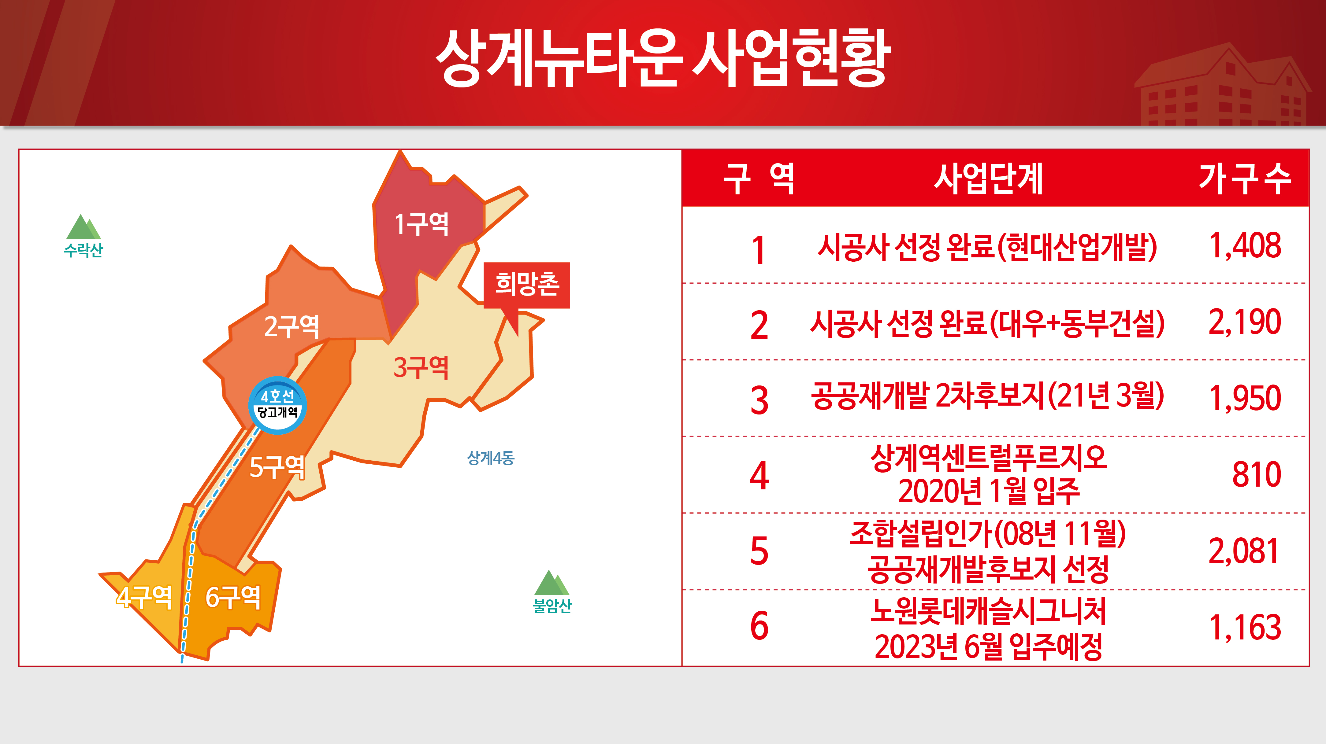 상계뉴타운 구역별 사업현황
