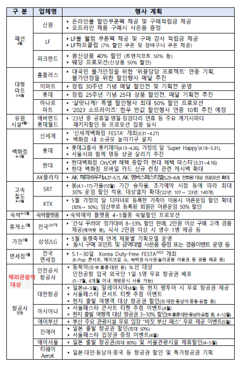 기업 할인행사 계획 및 주요내용