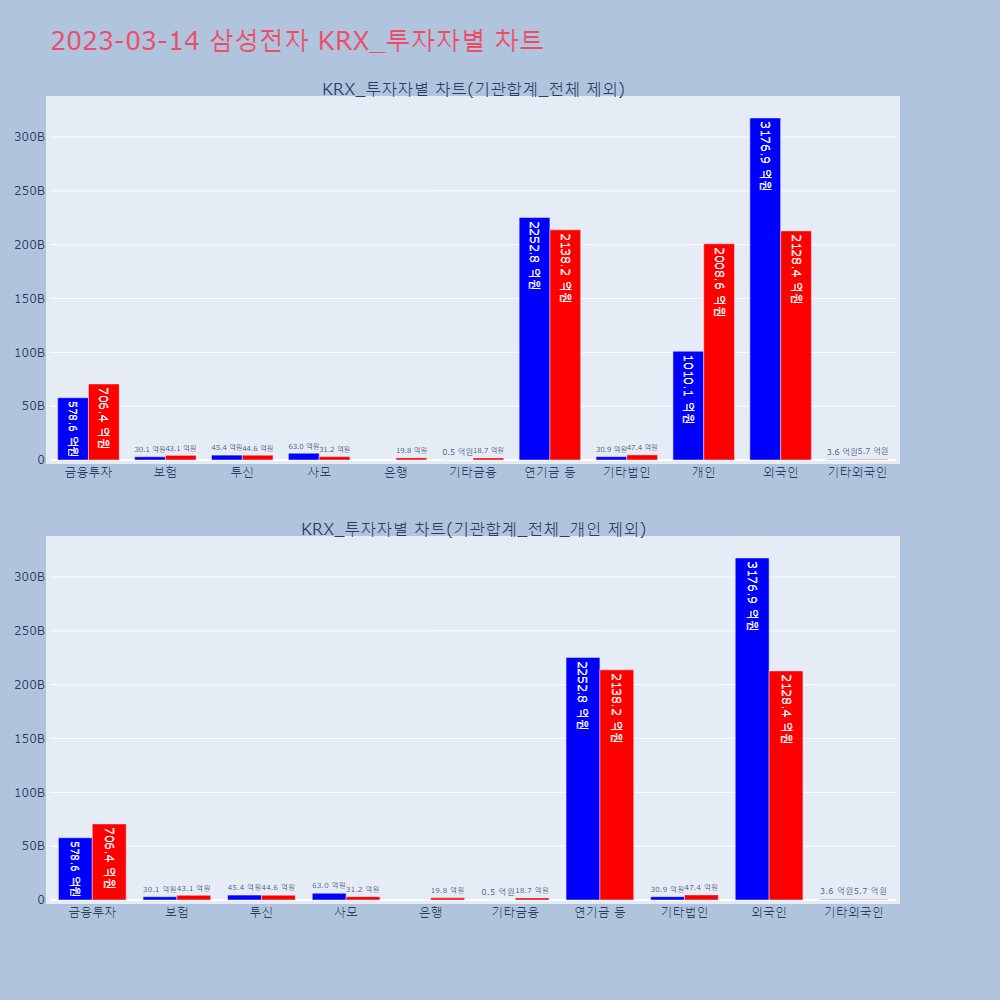 삼성전자_KRX_투자자별_차트