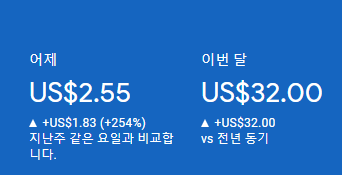  티스토리 애드센스 월 30달러 달성 인증