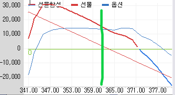 선물합성