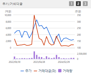 엘앤에프 주가전망 목표주가 배당금