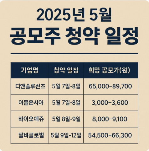 2025년 5월 공모주 청약 일정 총정리