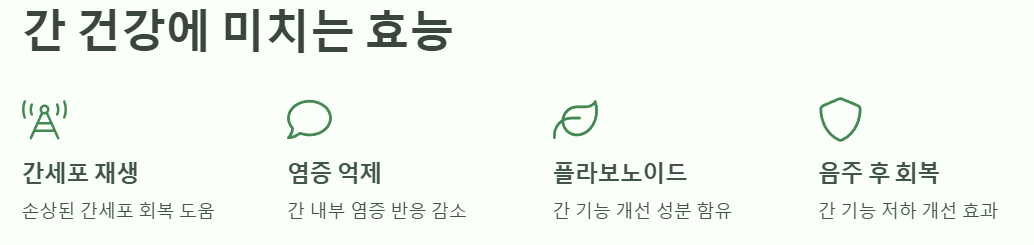 간 건강에 미치는 효능