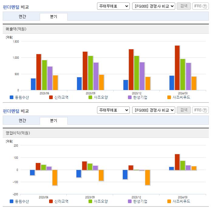 동원수산_업종분석