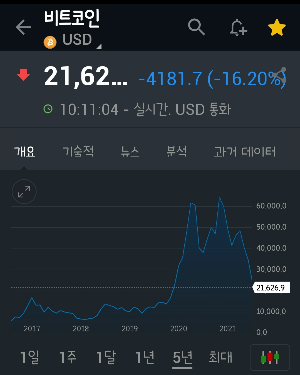  배당금으로 비트코인매수