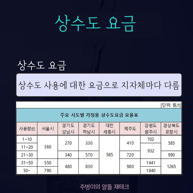 부천상하수도요금 수도요금 10