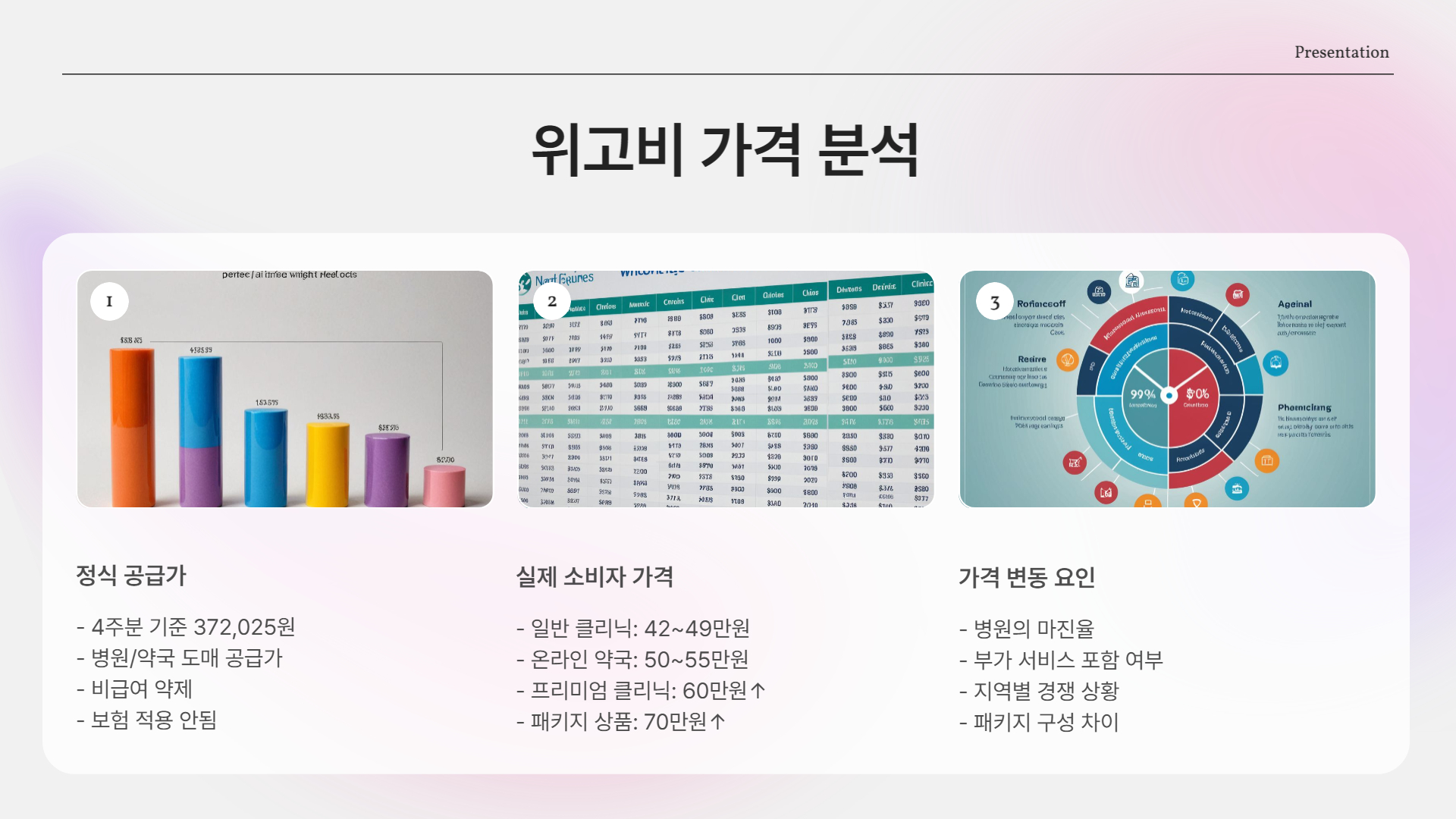 위고비 가격(다이어트 주사) 얼마일까?