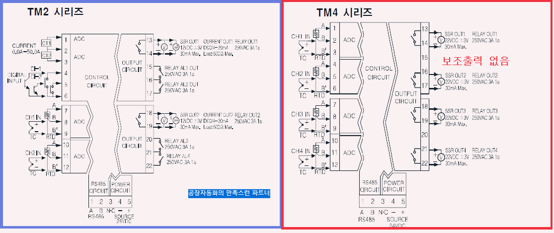 TM2 전기 회로도 사진