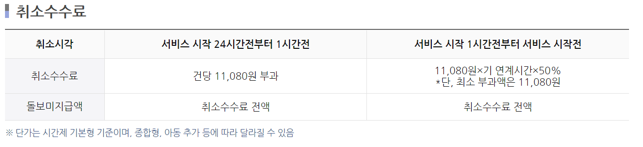 아이돌봄 비용