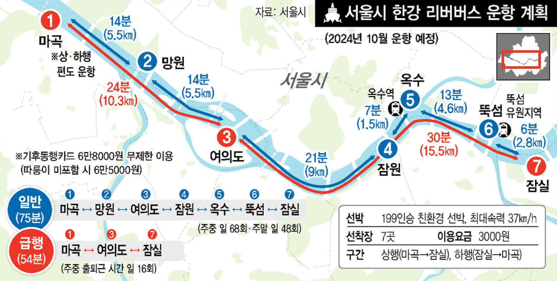 한강 리버버스 운행 계획