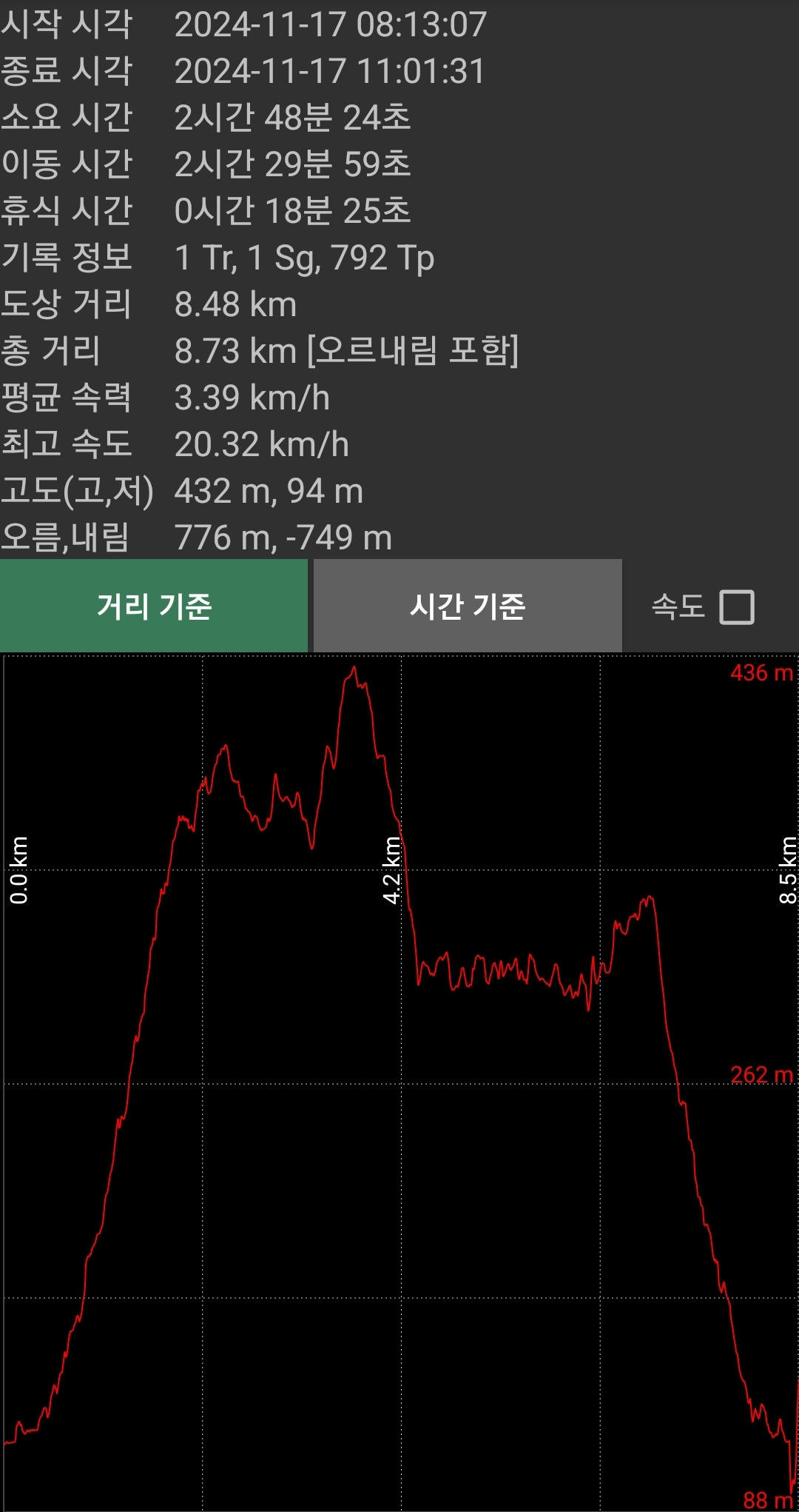 산사랑 이미지