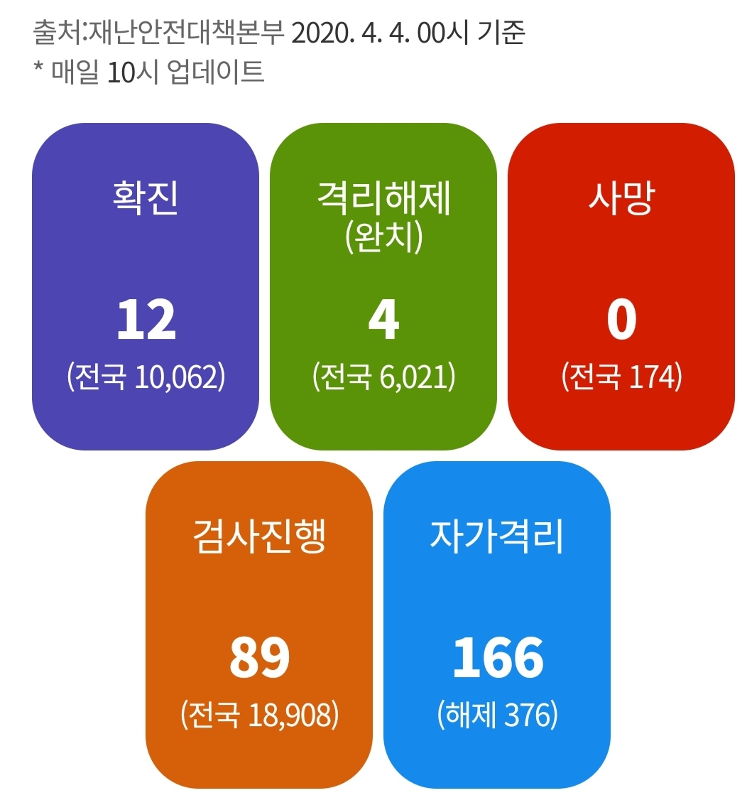  제주도 11번째 코로나19 확진자 발생 동선은?