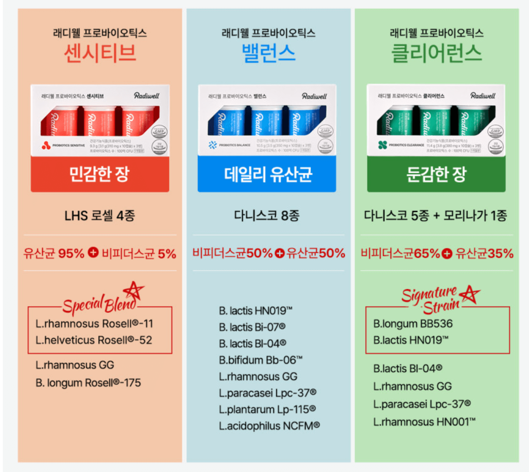 래디웰 유산균 균주