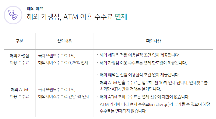 국민 트래블러스 체크카드 사전예약하고 100만원 받기&#44; 해외여행 체크카드