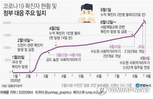  200904 피시방 영업정지 기간 및 지역, 사회적 거리두기 연장으로 PC방 운영중단 / 멀티온 무인피시방 관제료 면제