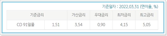 KB국민은행 무직자 신용 마이너스대출(국민ONE)(마통) 자격, 한도, 금리, 상환방법, 신용점수(등급)
