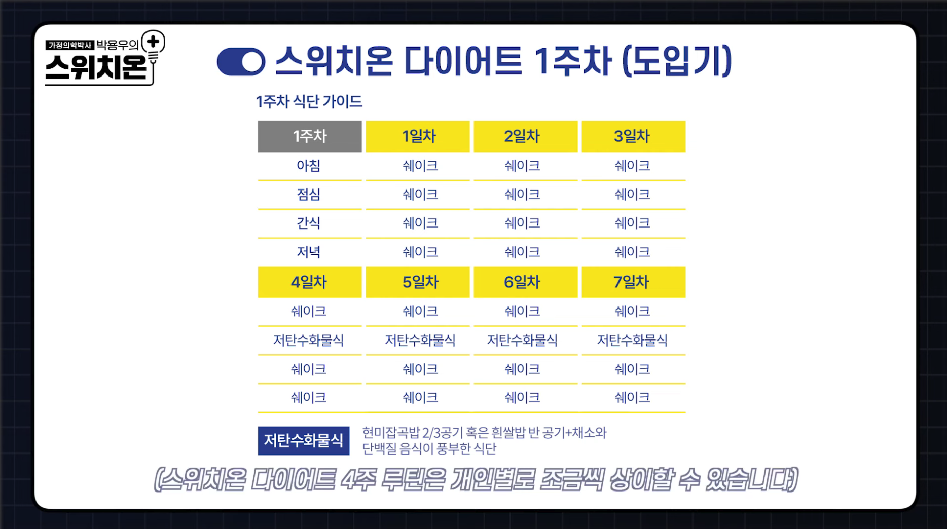 스위치온 다이어트 1주차