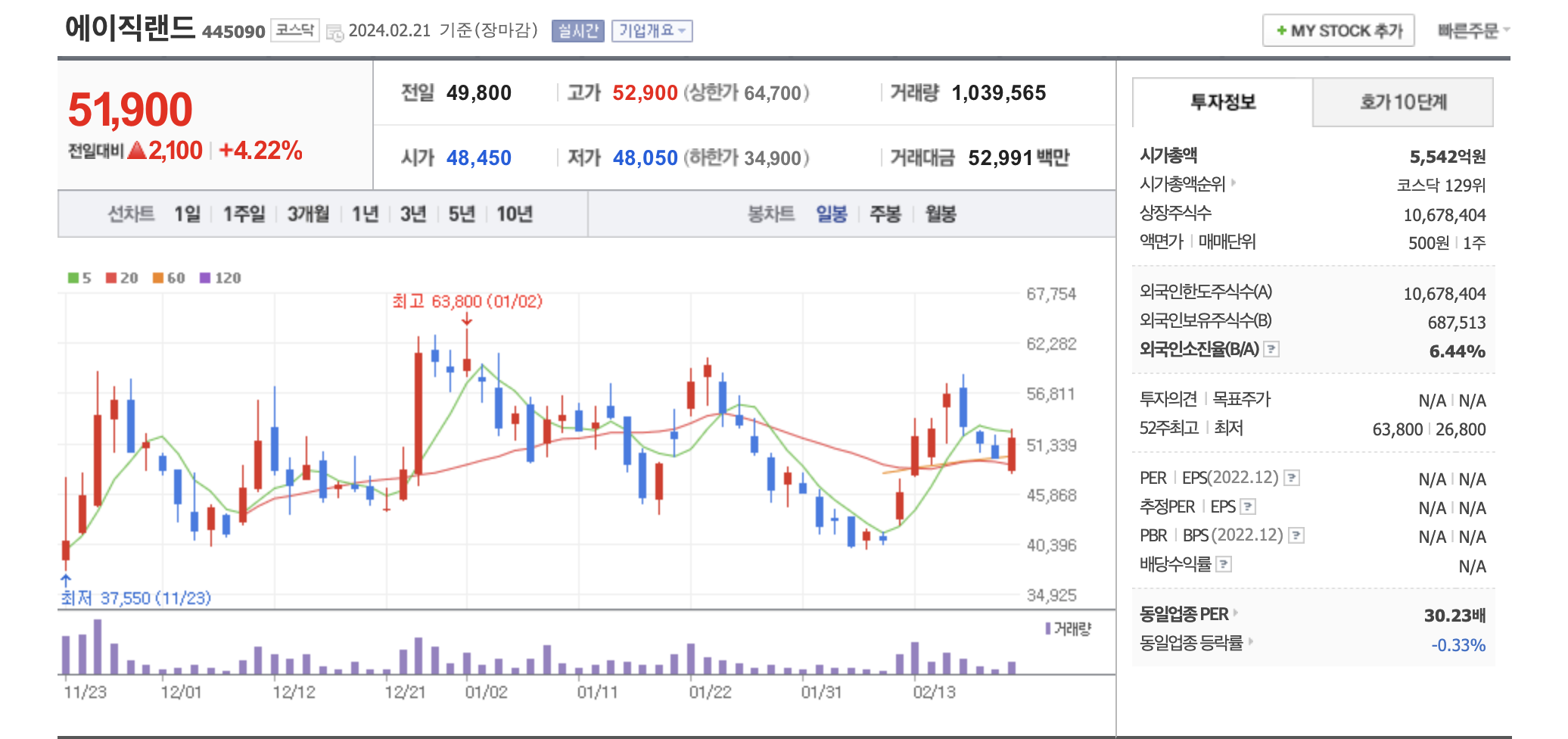 뉴로모픽 반도체 관련주 에이직랜드