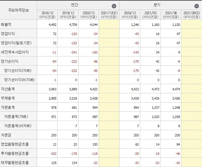 태양금속-재무제표