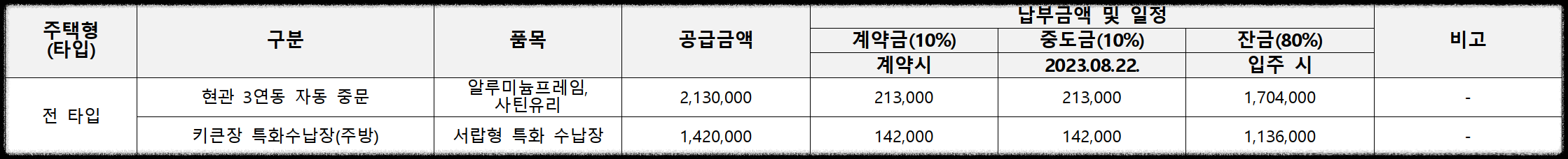 개과천선의 분양 정보_고덕자이 센트로 분양 (청약 일정 3월 27일~29일)_평택 고덕신도시 분양