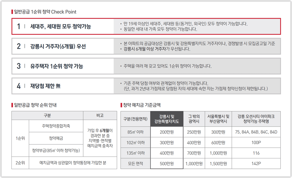 강릉 오션시티 아이파크 1순위 청약 체크 포인트 및 청약 순위&#44; 예치금 기준금액