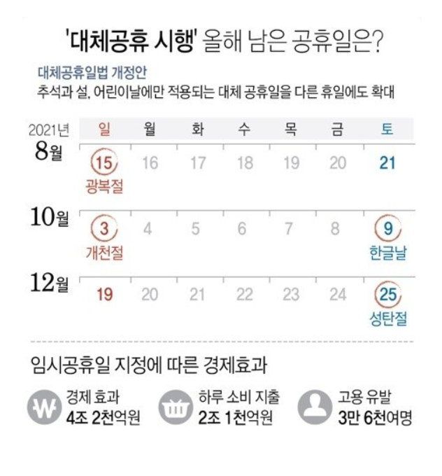  2021년 대체공휴일 개정안 처리, 빨간날 확인!