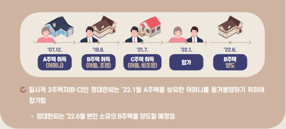 일시적2주택-부모-합가