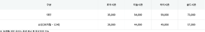 워터플래닛요금