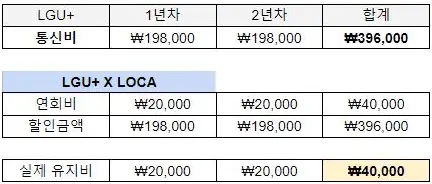 LG U+ X LOCA 롯데카드