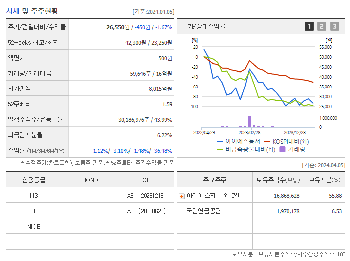 아이에스동서_기업개요