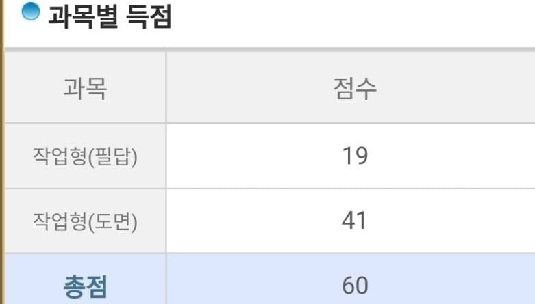 산업안전기사 60점 합격