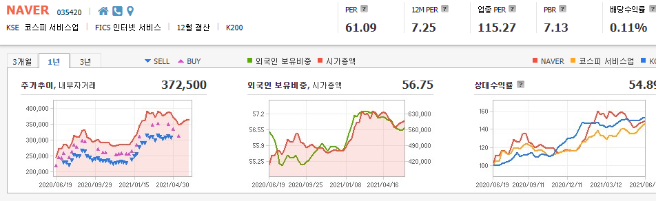 4차산업-관련주