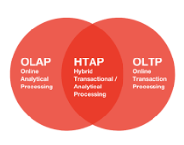 HTAP OLAP과 OLTP 지원 DBMS의 기술 분석 썸네일