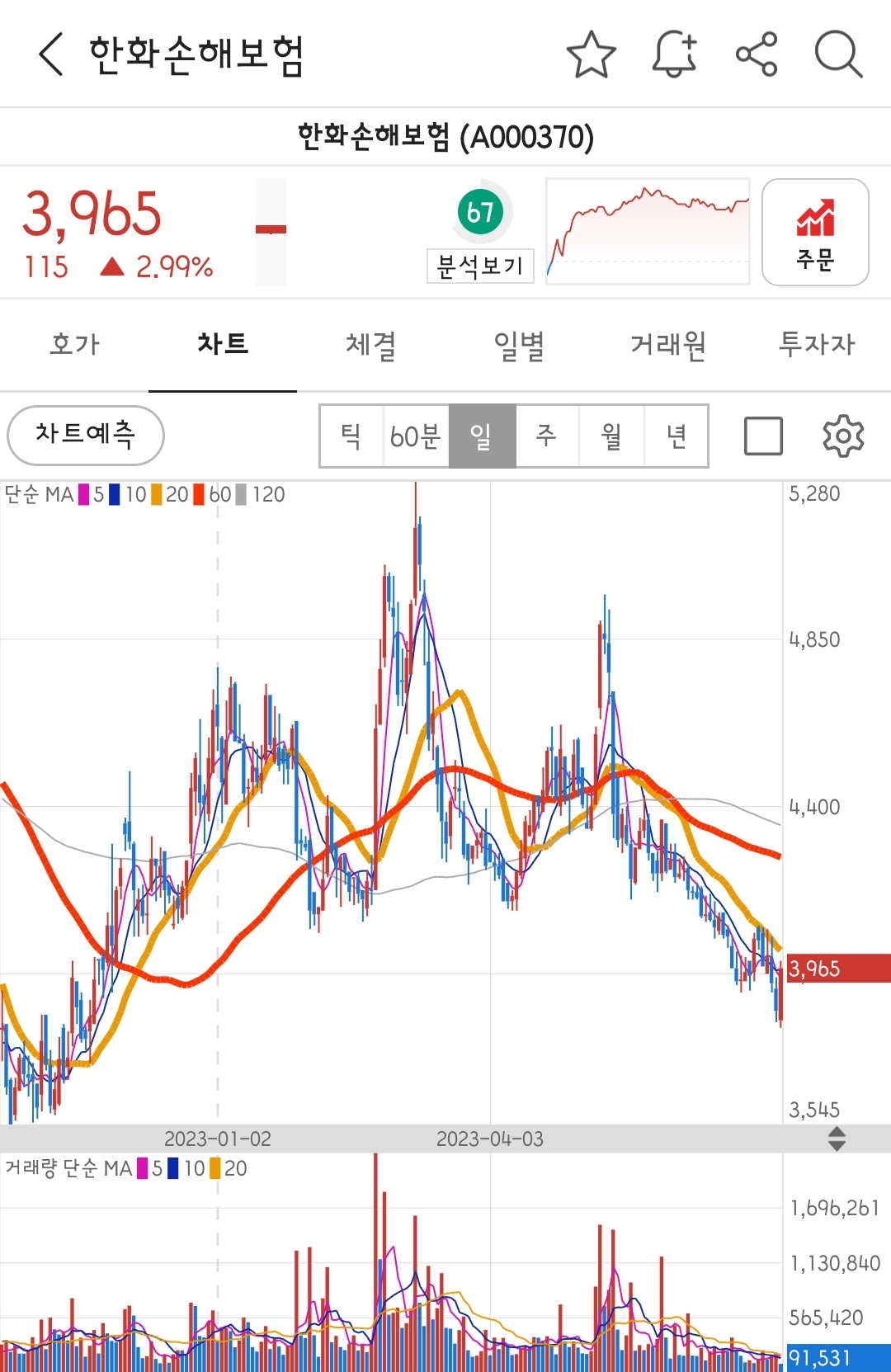 금리인상 반사이익 수혜주 관련주 테마주 Top6