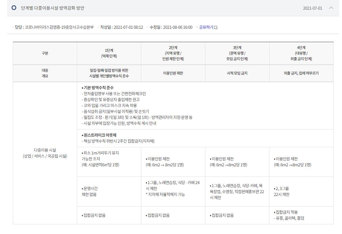  사회적 거리두기 단계별 실시방안