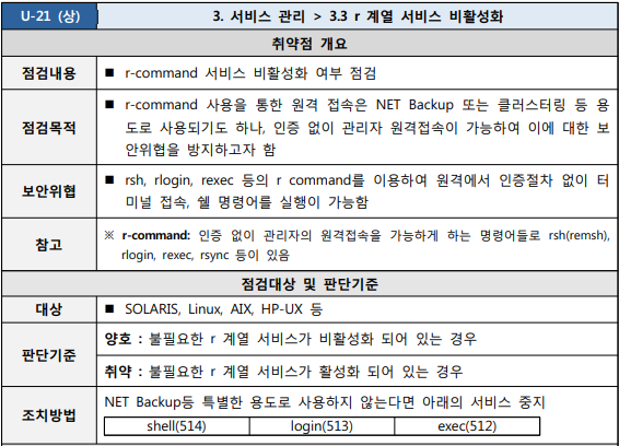  [U-21] 3. 서비스 관리 3.3 r 계열 서비스 비활성화