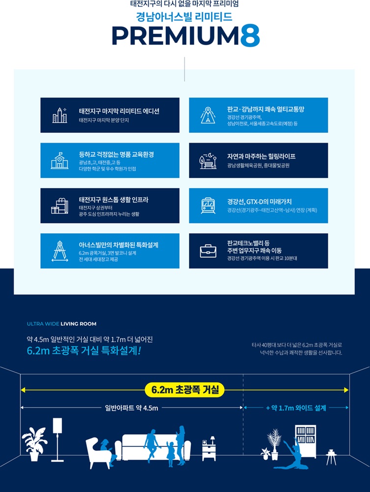 광주태전-경남아너스빌-리미티드-무순위2차-프리미엄