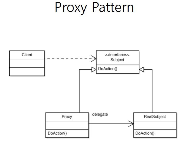  [Proxy Pattern] 프록시 패턴이란