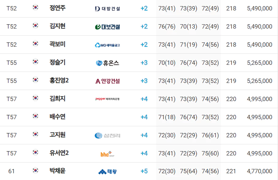 에쓰오일 챔피언십