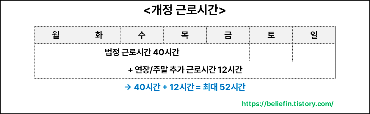 개정 근로시간