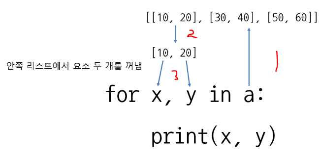  Unit 22. 2차원 리스트