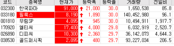  21.01.19 상한가 주식공부 (무림SP/엘티씨/디피씨/골드퍼시픽)